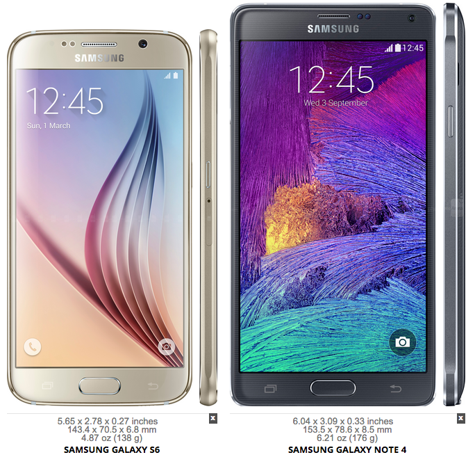 เทียบขนาด Samsung Galaxy S6 / S6 Edge / HTC One M9 / iPhone 6 และตัวท็อปรุ่นอื่น จะได้รู้ว่าใหญ่แค่ไหน !!