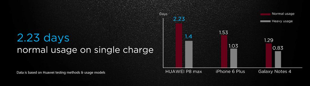 Huawei P8 Max images 4