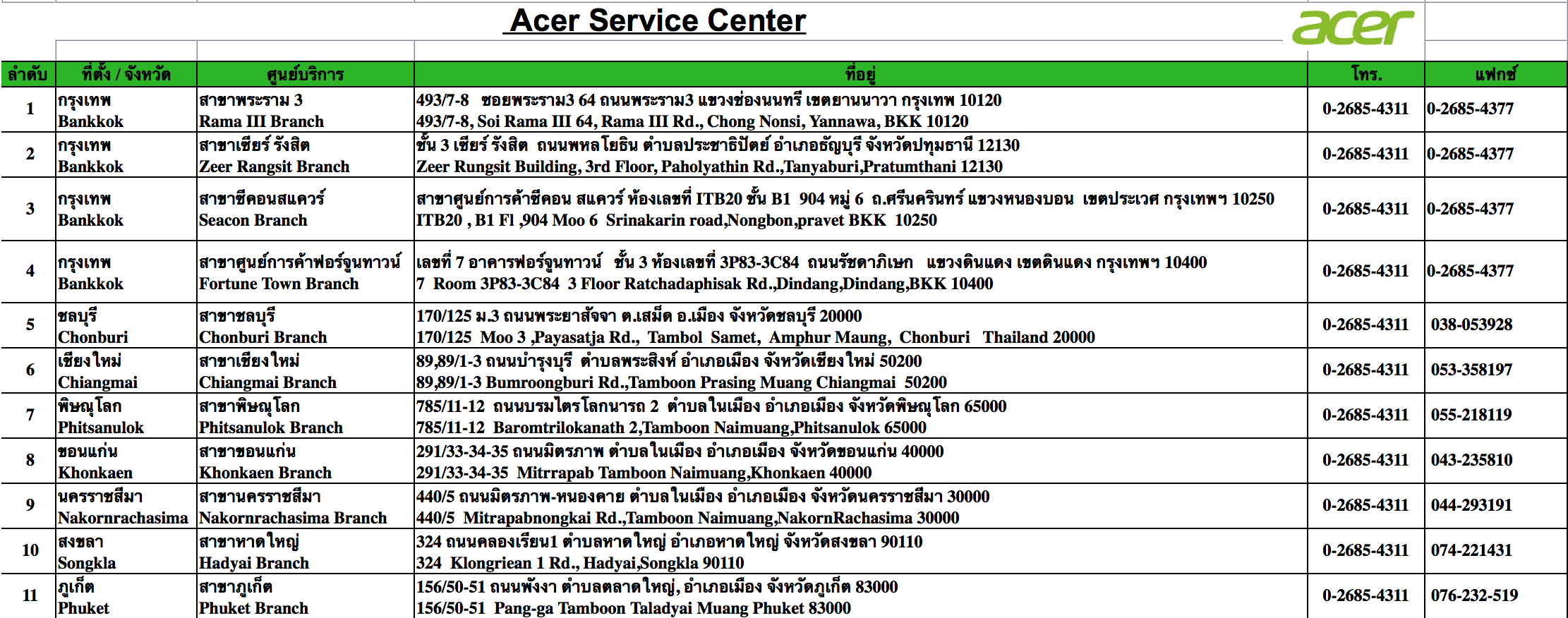 รวมที่ตั้งศูนย์บริการ Acer สำหรับเคลมมือถือ แท็บเล็ต Acer ในประเทศไทย [อัพเดต 2015]