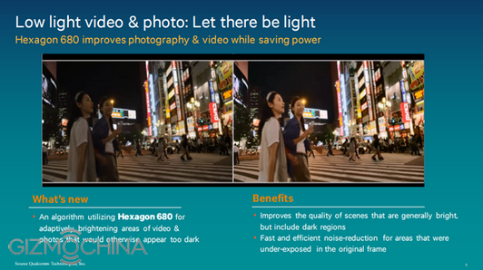 The Hexagon 680 DSP helps a devices camera take good pictures in low light while saving battery life