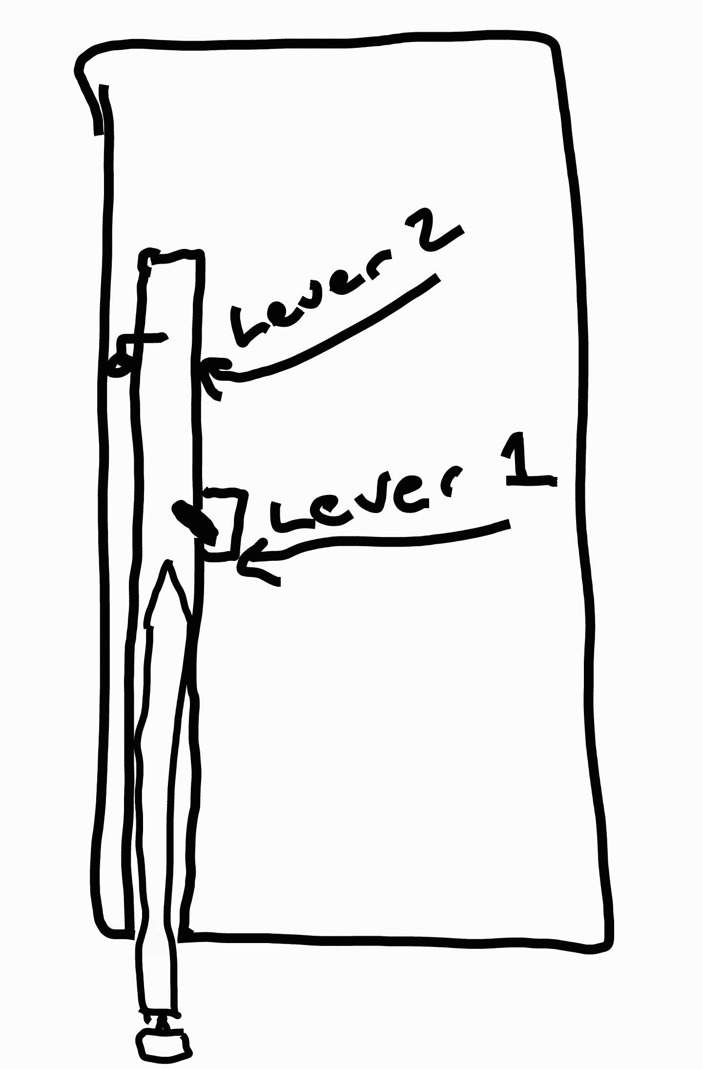 ภาพวาดแสดงตำแหน่งของ Lever 2 และ Lever 1