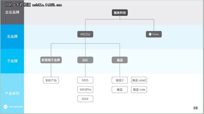 Meizu ME5 upcoming flagship6