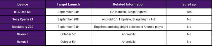 Android 6.0 Marshmallow จะถูกปล่อยให้ Nexus 5 and Nexus 6 อัพเดตได้วันที่ 5 ตุลาคม นี้