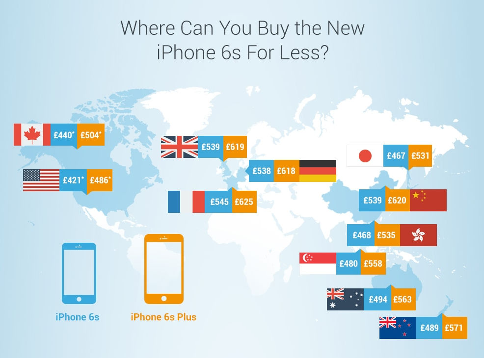 เผยราคา iPhone 6s และ iPhone 6s Plus เครื่องเปล่า ถูกสุดที่ US แพงสุดที่ฝรั่งเศส!!