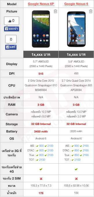 ถ้าหาก Nexus 6P แพงไป ซื้อ Nexus 6 มาใช้ก็ได้ แรงอยู่เหมือนกัน