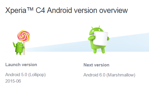 Xperia C4 Android 6.0 Marshmallow