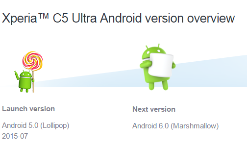 Xperia C5 Ultra Android 6.0 Marshmallow