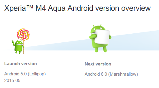 Xperia M4 Aqua Android 6.0 Marshmallow