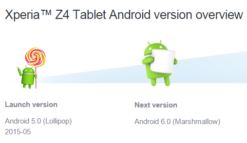Xperia Z4 Tablet Android 6.0 Marshmallow