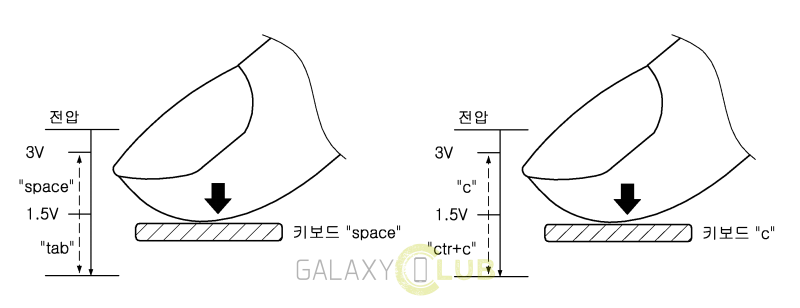 Samsung’s Force Touch Technology ยื่นจดสิทธิบัตรสำเร็จแล้ว คาดเจอกันใน Galaxy S7