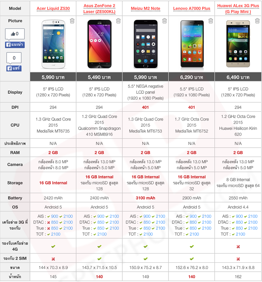 Compare-smartphone-vs-ASUS-Zenfone-2-Laser-ZE500KL