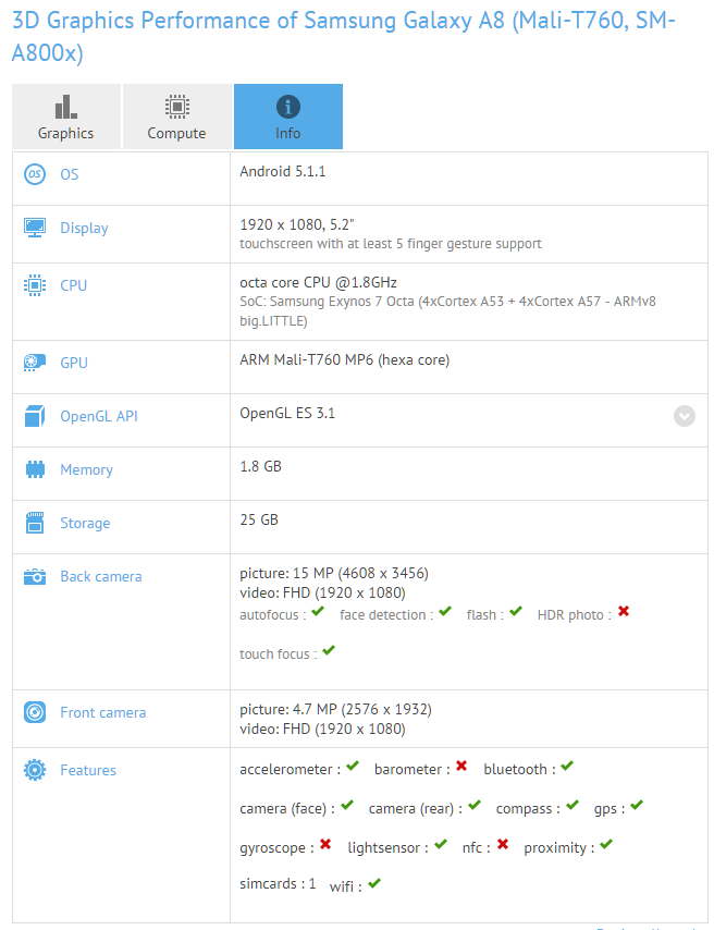 หลุดผลการทดสอบ Samsung Galaxy A8 (2016) จะมาพร้อมชีพียู Exynos 7420 แบตเตอรี่ 3050 mAh!!