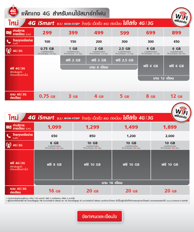 Table-4G-iSmart-101515