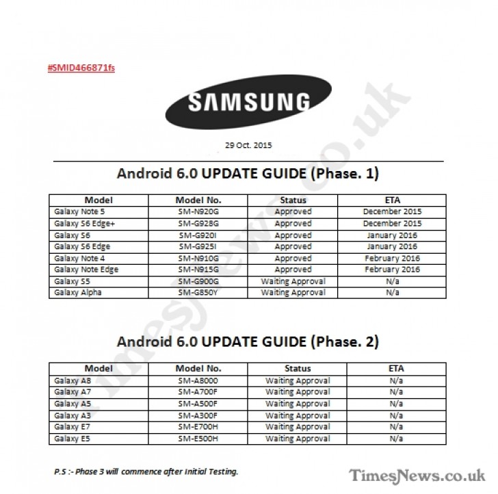 เผยกำหนดการอัพเดท Android 6.0 ในมือถือ Samsung รุ่นต่างๆ!!