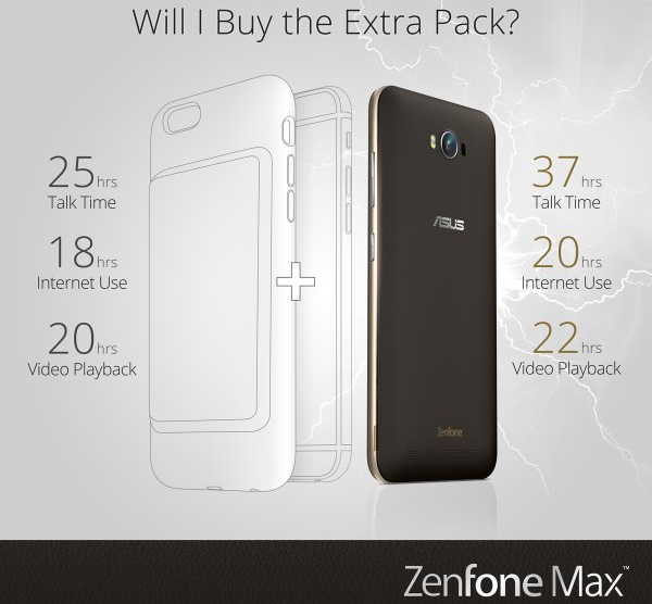 Asus แซว Apple’s Smart Battery Case “คุณไม่จำเป็นต้องพึ่งแบตเตอรี่เสริม เพียงแค่คุณใช้ ZenFone Max”