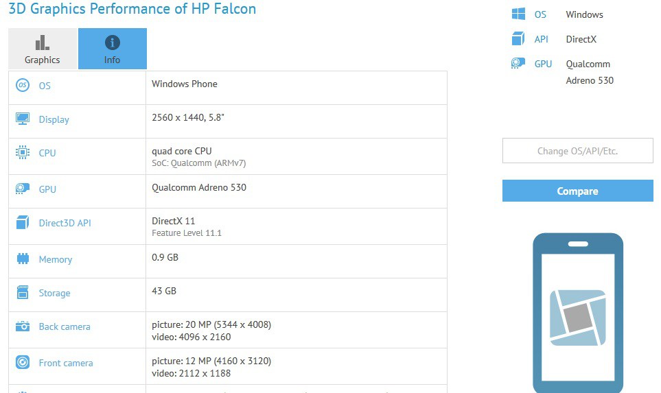 HP Falcon สมาร์ทโฟนปริศนาระบบปฏิบัติการ Windows 10 Mobile ขุมพลัง Snapdragon 820