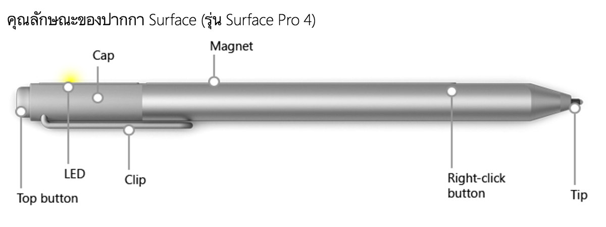 Surface Pen Surface Pro 4 SpecPhone