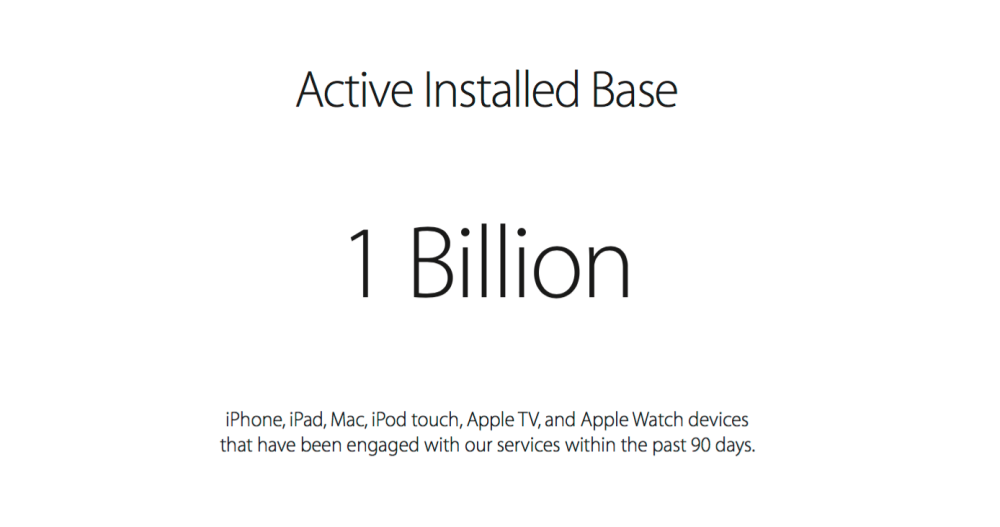 จะเยอะไปไหน? มีผู้ใช้ อุปกรณ์จาก Apple มากกว่า 1พันล้านชิ้น