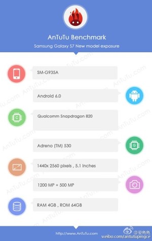 ข่าวลือล่าสุดจาก AnTuTu บอกว่า Galaxy S7 edge จะมีหน้าจอขนาด 5.1 นิ้วซึ่งขัดแย้งกับข่าวลือก่อนหน้านี้ทั้งหมด !!!