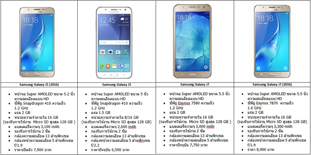 เปรียบเทียบ Samsung Galaxy J5  และ J7 รุ่นที่สองกับ J5 และ J7 รุ่นก่อนเดี๋ยวรู้เลยว่าคุ้มจริงมั้ย??