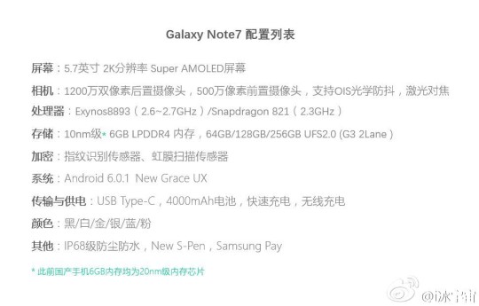 เผยภาพคอนเซ็ปต์ Samsung Galaxy Note 7 และหลุดสเปคล่าสุด มีเวอร์ชัน Snapdragon/Exynos และแรม 6 GB !!
