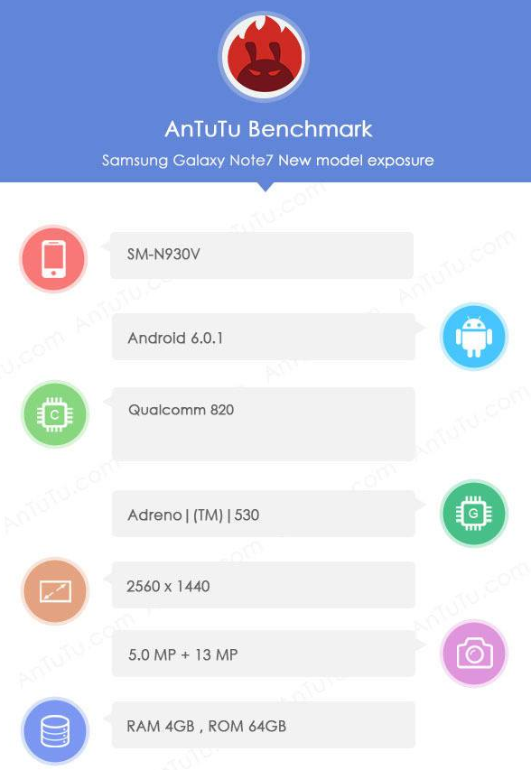 หลุดรายละเอียด Samsung Galaxy Note 7 บน AnTuTu คราวนี้มากับ Snapdragon 820 และแรม 4 GB ??