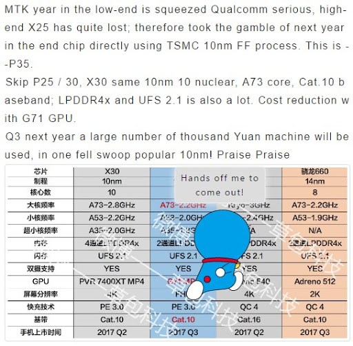 หลุดข้อมูลชิป MediaTek Helio P35 สเปคชน Snapdragon 660 เต็ม ๆ ในราคาที่น่าจะถูกกว่า