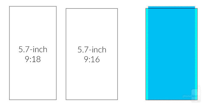 เผยรายละเอียด LG G6 จะมีหน้าจอขนาด 5.7 นิ้วความละเอียด QHD+ !! ที่อัตราส่วน 9:18 ??