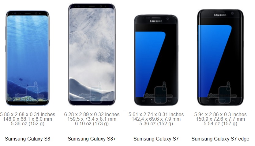 Размеры экранов самсунг галакси. Samsung Galaxy s7 Edge габариты. Samsung Galaxy s8 Mini. Samsung Galaxy s7 диагональ экрана. Самсунг галакси s8 габариты.