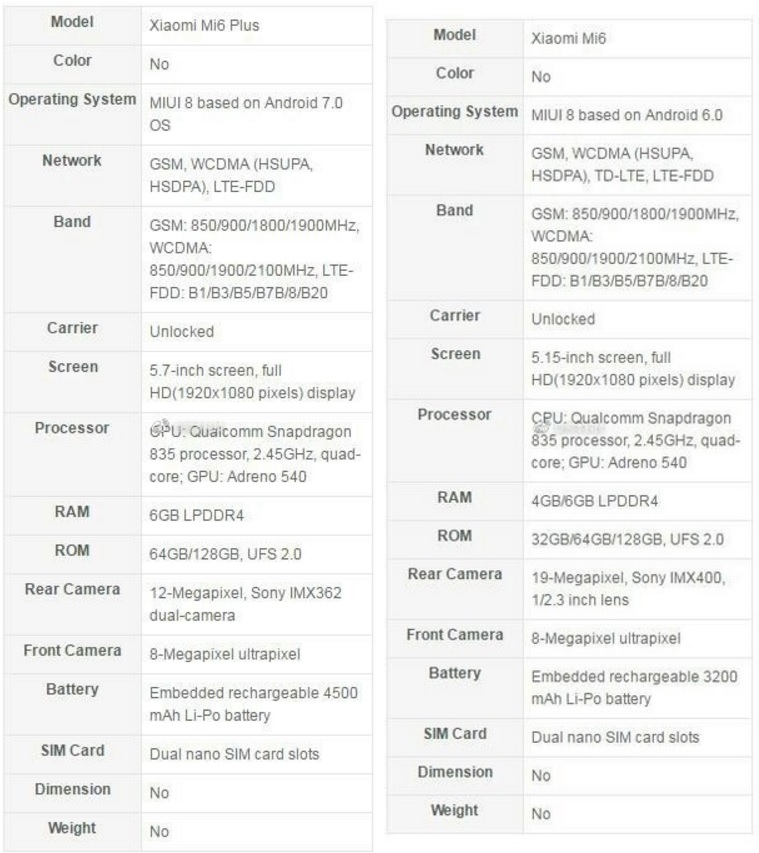 หลุดสเปค Xiaomi Mi 6 และ Mi 6 Plus มาพร้อมกับชิป Snapdragon 835 และแรม 6 GB !!
