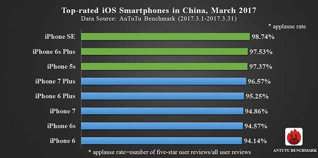 AnTuTu-reveals-its-most-highly-rated-Android-and-iOS-phones-for-MArch (1)