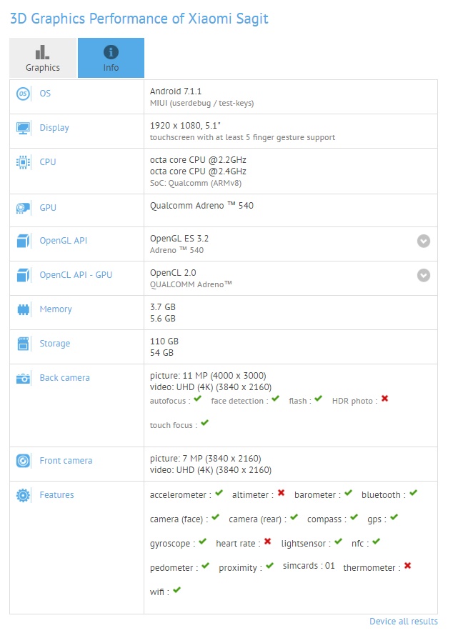 หลุด สเปค Xiaomi Mi 6 บน GFXBench