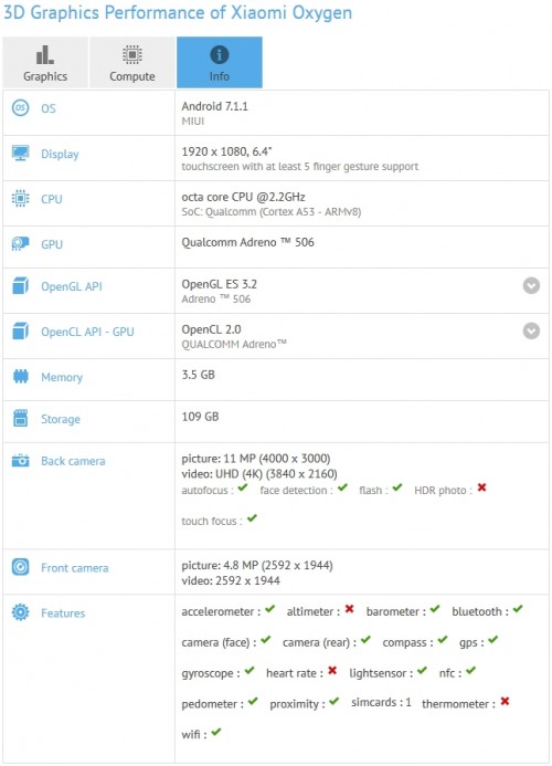 หลุดสเปค Xiaomi Mi Max 2 ผ่าน GFXBench มากับหน้าจอขนาดใหญ่ 6.4 นิ้ว ใช้ชิป Snapdragon 660 !!