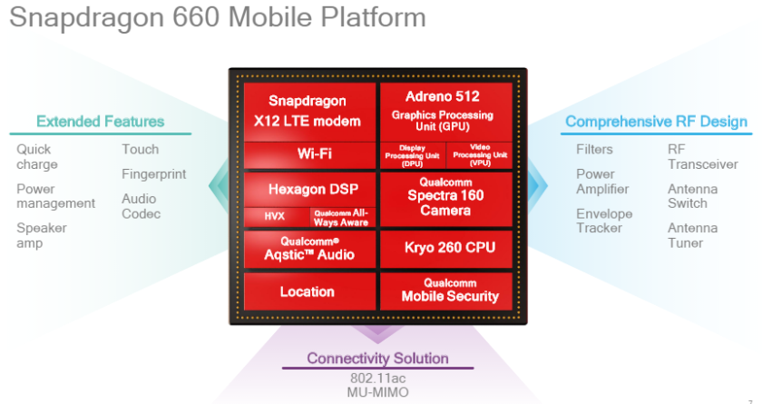 เปิดตัว CPU Snapdragon 660, 630 อย่างเป็นทางการ พร้อมชิป LTE ตัวใหม่ และประหยัดแบตเตอรี่ขึ้น