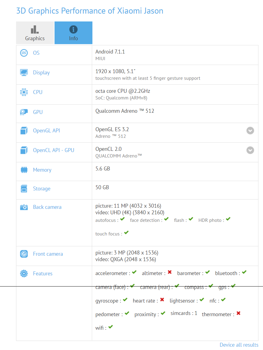 พบ Xiaomi Code-name Jason บน GFXBench Snapdragon 660 RAM 6GB