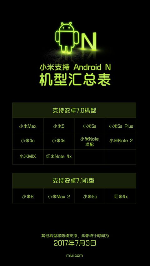 Xiaomi เผยรายชื่อสมาร์ทโฟนที่จะได้อัพเดท Android 7.0 Nougat นำทีมโดย Mi5!!