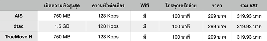 รายเดือน