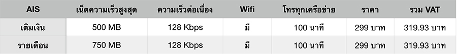 สรุป ais