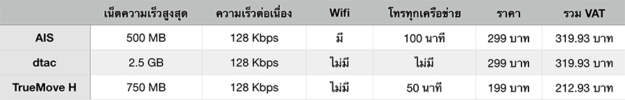 เติมเงิน