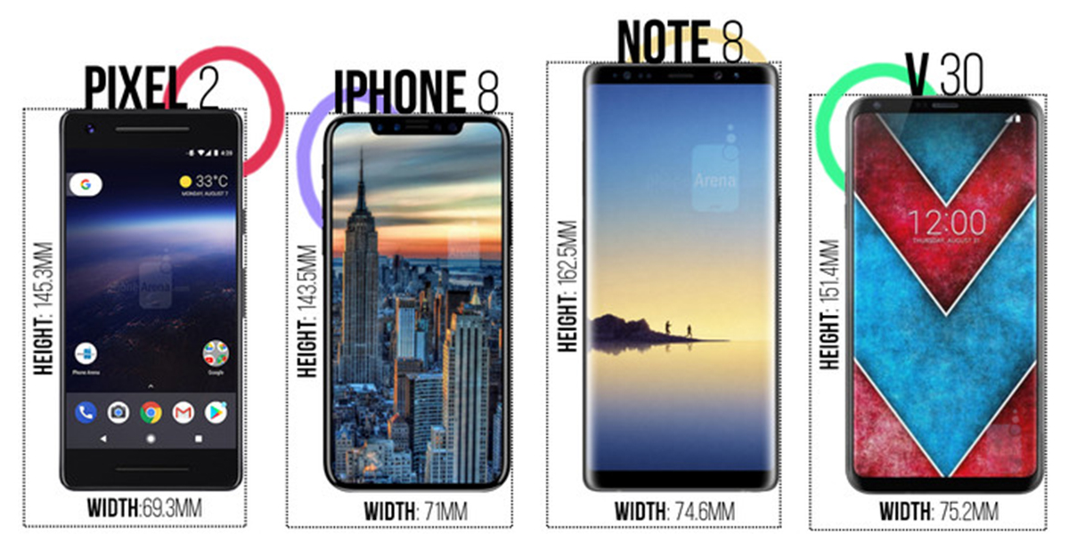 เปรียบเทียบขนาดของ Google Pixel 2 , iPhone 8 , Galaxy Note 8 และ LG V30