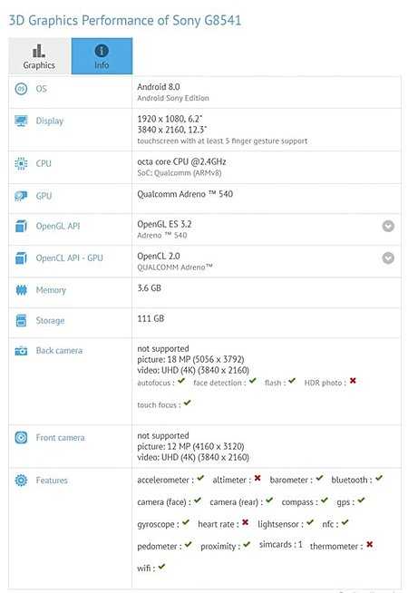 พบผลทดสอบ Sony G8541 มีหน้าจอขนาด 6.2 นิ้ว CPU Snapdragon 835 และใช้ Android O