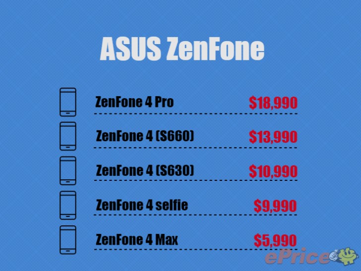 หลุดราคา Asus Zenfone 4 ทุกรุ่นก่อนเปิดตัวในวันที่ 17 สิงหาคมนี้