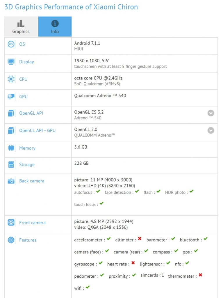 พบชื่อ Chiron มือถือใหม่ของ Xiaomi มาพร้อมกับจอ 5.6นิ้ว ใช้ Snapdragon 835 RAM 6 GB