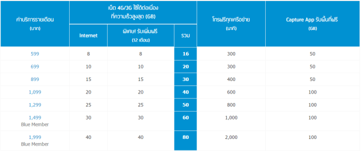 dtac-package