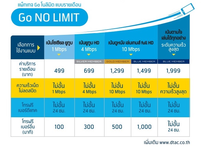 dtac