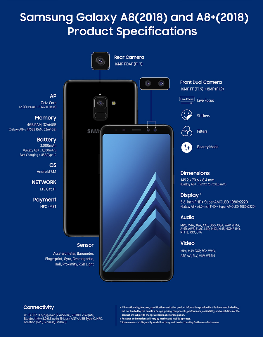 เปิดตัว Samsung Galaxy A8 / A8+ (2018) มากับกล้องหน้าคู่ครั้งแรกของซัมซุง และหน้าจอ Infinity Display ที่ไม่โค้ง !!