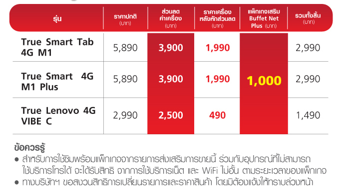 โปรแรงส่งท้ายปี – True Lenovo 4G Vibe C ราคาพิเศษ 490 บาทไม่ติดสัญญาพร้อมเล่นเน็ตไม่อั้น 1 Mbps!!
