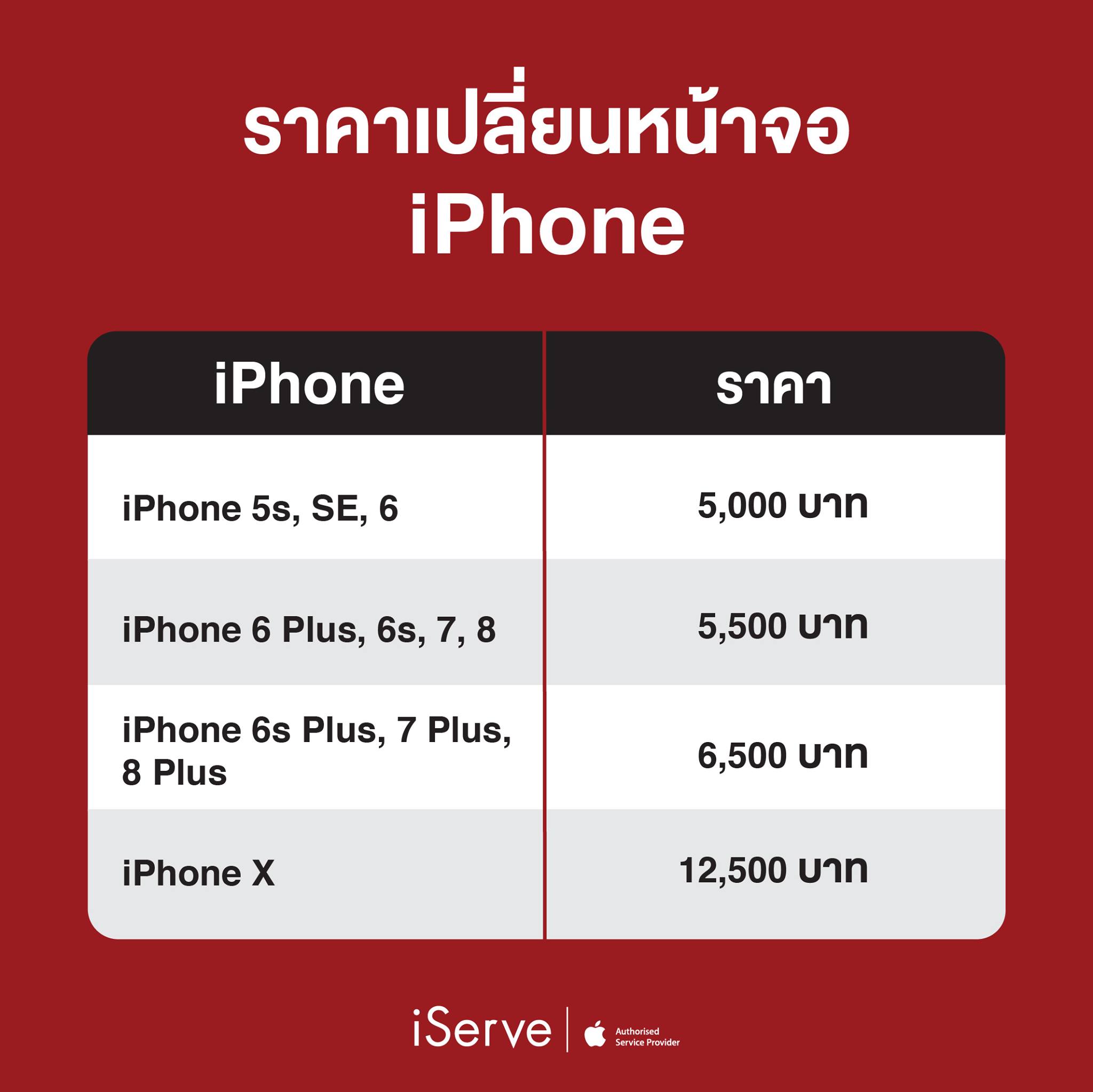 iPhone 8, iPhone 8 Plus, iPhone X หน้าจอแตก ส่งเคลมได้หรือไม่ เสียค่าซ่อมเท่าไหร่?