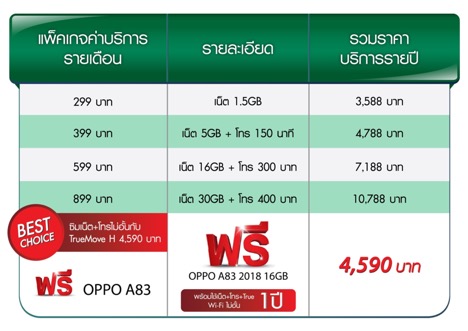 OPPO A83 2018 16 GB Promotion with TrueMove H 002