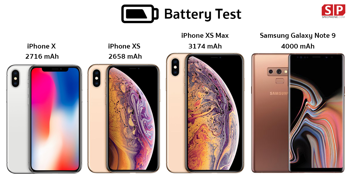 [Battery Test] เปรียบเทียบอายุแบตเตอรี่  iPhone X และ iPhone XS, XS Max (แถม Galaxy Note9)